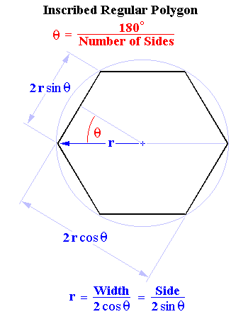 Hexagon inscribed within Circle