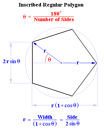 Pentagon inscribed within Circle