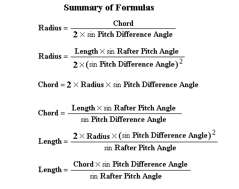 Circular Arc tangent to Rafters: Summary of Formulas