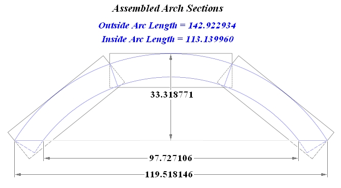 Circular Arch Sections sized to Rectangles ... Three Equal Section Assembly