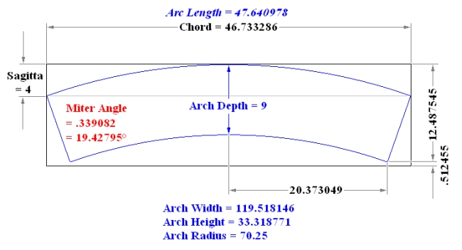 Circular Arch Section sized to Rectangle ... for Three Equal Section Arch