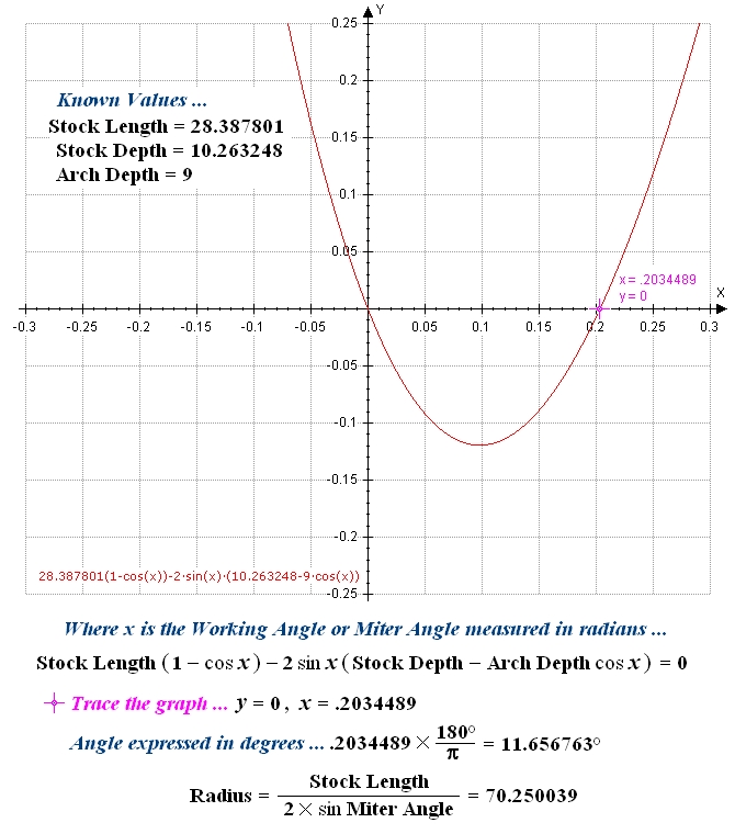 Circular Arch Section sized to Rectangle ... Solution of Miter Angle and Minimum Outside Radius