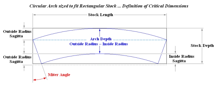 Circular Arch Section sized to Rectangle ... Definition of Critical Dimensions