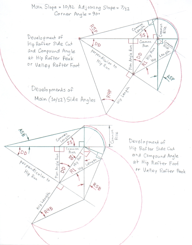 Developments of Valley Rafter Angles