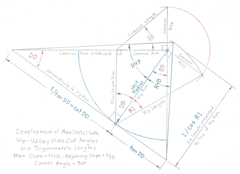 Developments Of Valley Rafter Angles