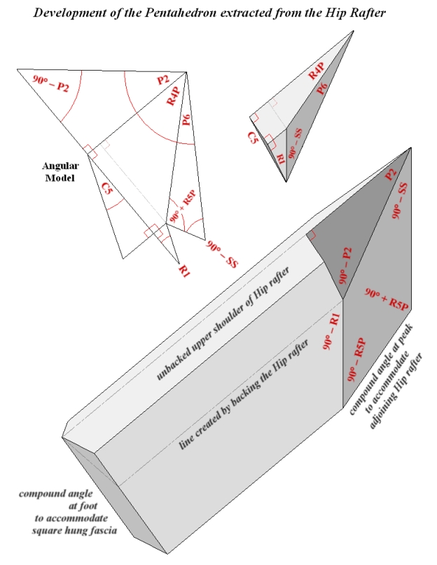 Development of the Pentahedron extracted from the Hip Rafter Peak