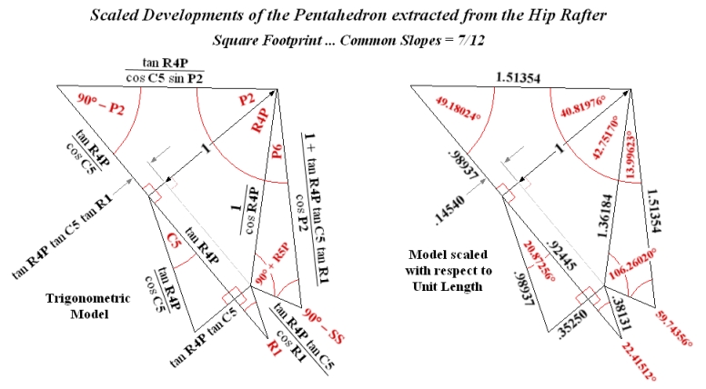 Scaled Developments of the Pentahedron extracted from the Hip Rafter Peak