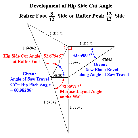 Development of Side Cut Angle at Hip Rafter Foot or Valley Rafter Peak