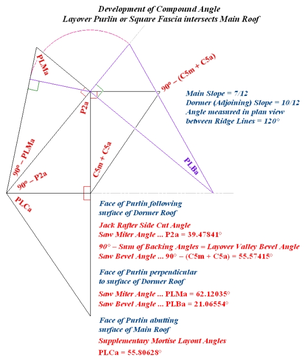 Development of Layover Purlin Compound Angle ... 120° Ridge Intersection