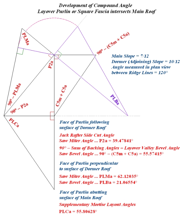 Development of Layover Purlin Compound Angle ... 120� Ridge Intersection