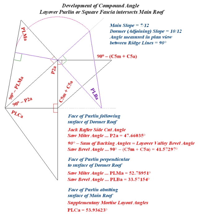 Development of Layover Purlin Compound Angle ... 90� Ridge Intersection