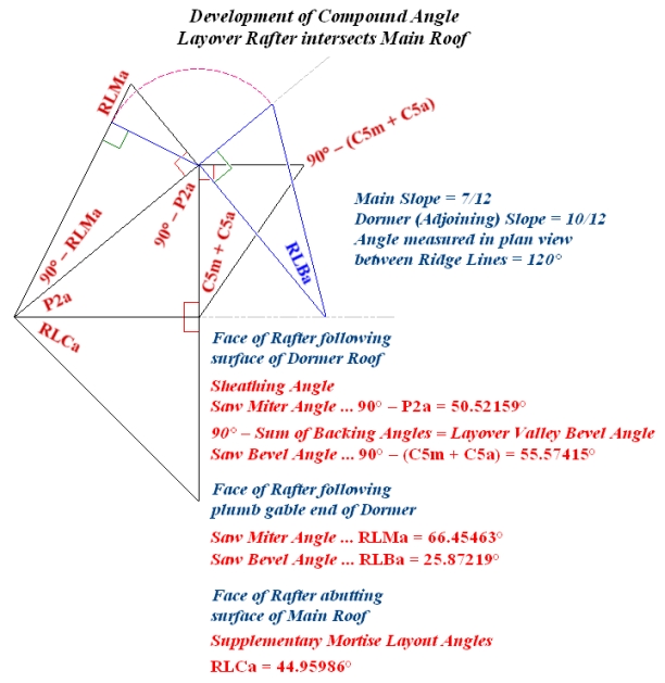 Development of Layover Rafter Compound Angle ... 120° Ridge Intersection