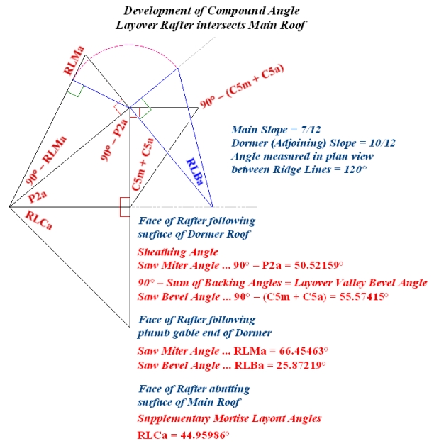 Development of Layover Rafter Compound Angle ... 120� Ridge Intersection