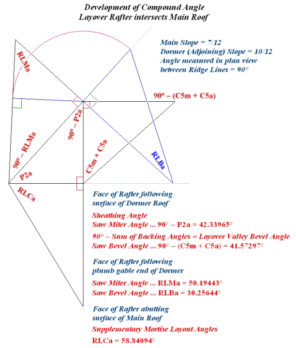Development of Layover Rafter Compound Angle ... 90� Ridge Intersection