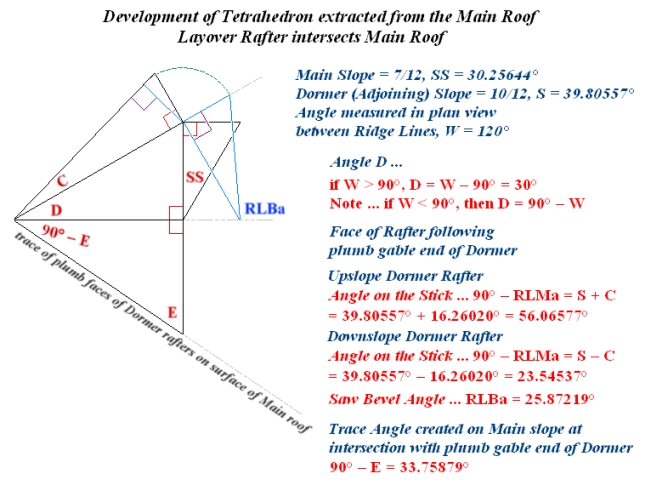 Development of Tetrahedron extracted from Main Roof ... 120° Ridge Intersection