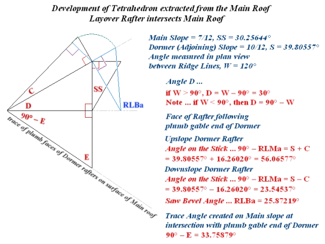 Development of Tetrahedron extracted from Main Roof ... 120� Ridge Intersection
