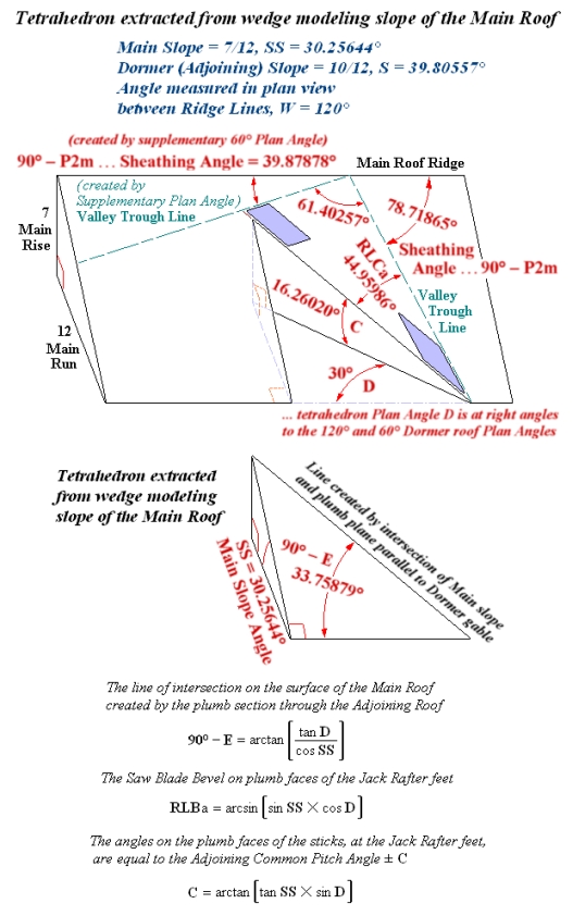 Tetrahedron extracted from wedge modeling the Main Roof ... 120� Ridge Intersection