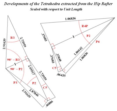 Developments of Tetrahedra extracted from the Hip Rafter scaled with respect to Unit Length