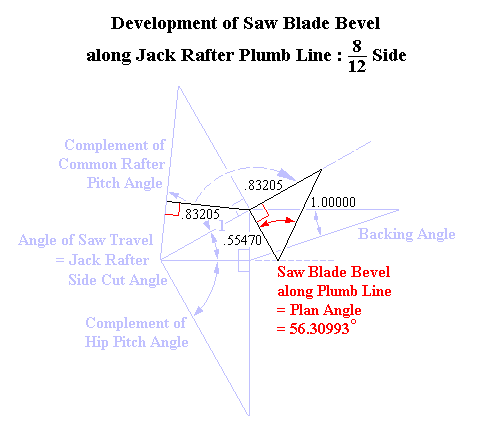Development of Jack Rafter Compound Angle