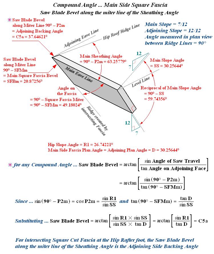 Trigonometric Proof of the Saw Blade Bevel along the miter line of the Main Side Sheathing Angle