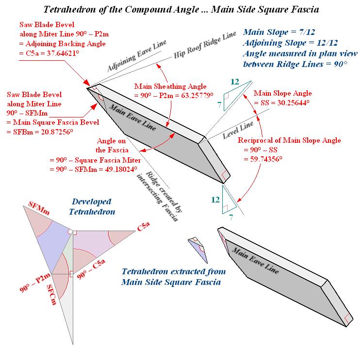 Tetrahedron of the Compound Angle ... Main Side Square Fascia