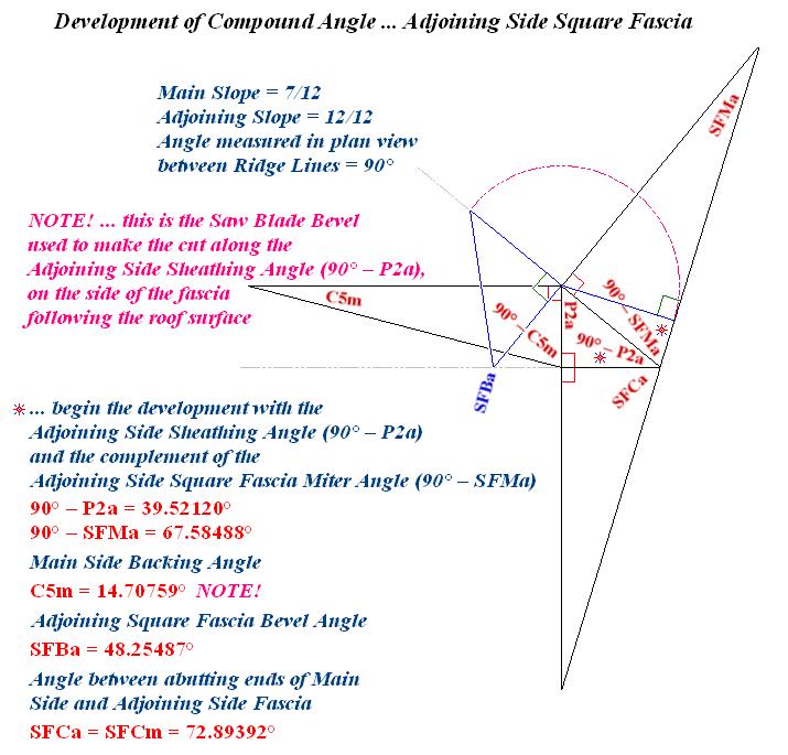 Development of Compound Angle ... Adjoining Side Fascia