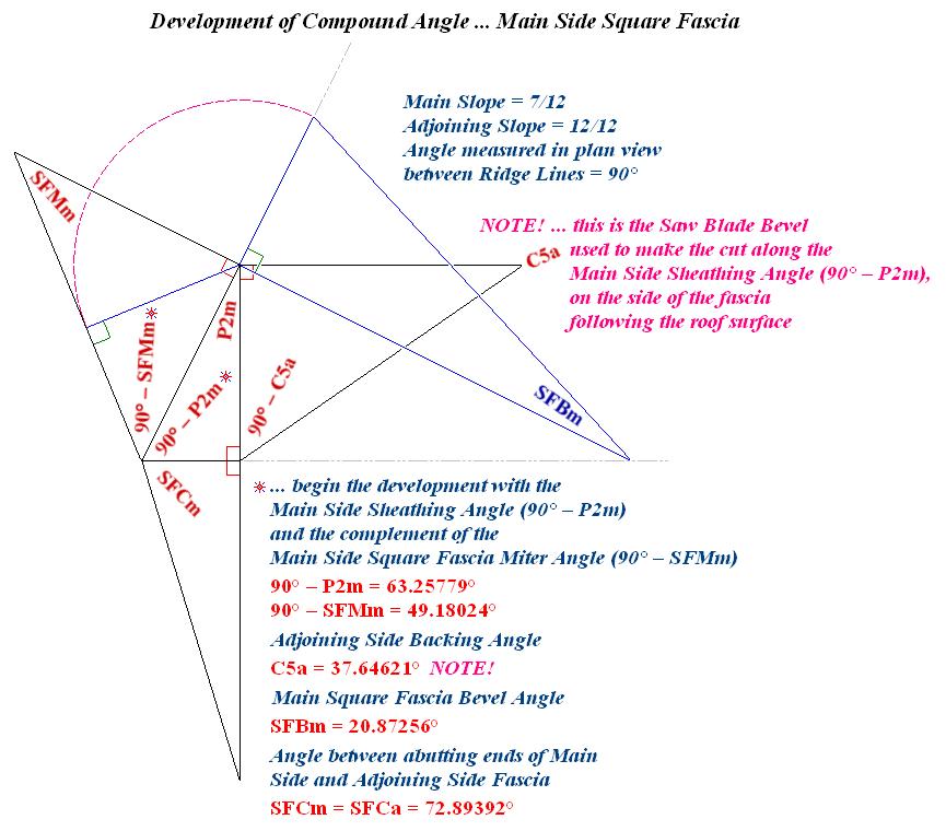 Development of Compound Angle ... Main Side Fascia