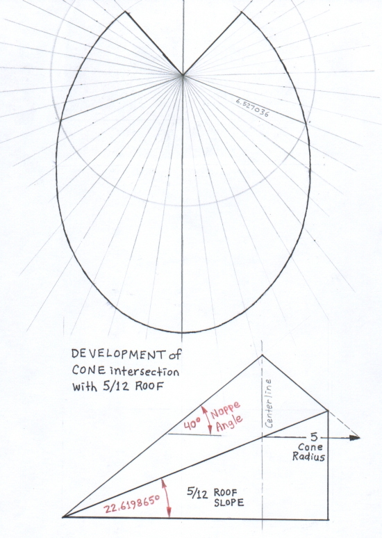Development, 3D Models and Graphs Intersection of Cone with Slope