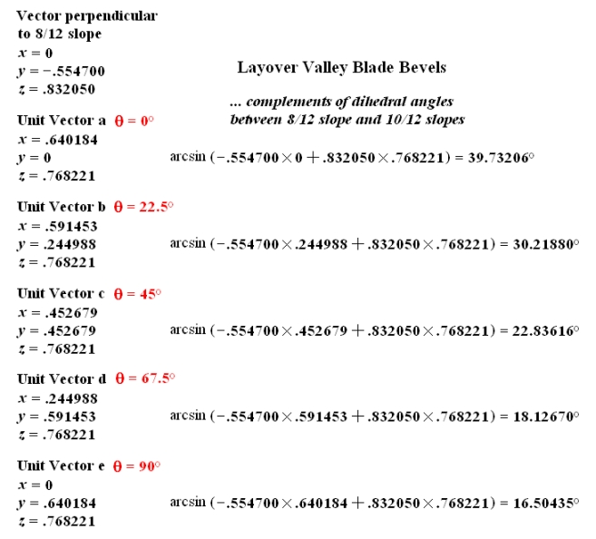 Layover Valley Bevel Pyramid intersects Main Slope