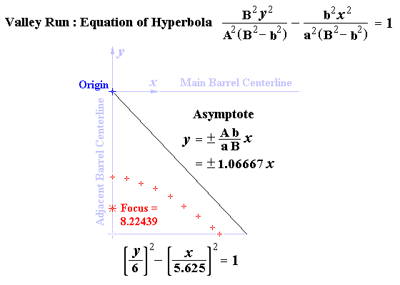 Intercepting Elliptic Prisms with Unequal Axes: Graph of Valley Run