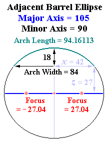 Section View of Adjacent Barrel