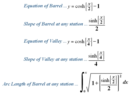 Catenary Formulas
