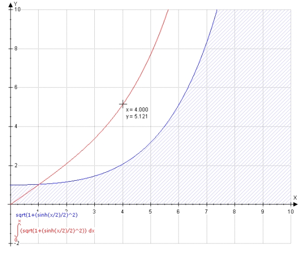 WZ Function Grapher ... Integration Graph