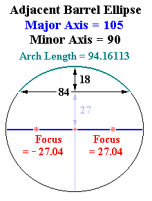 Section View of Adjacent Barrel