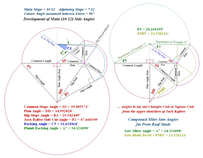 Developments of Hip and Valley Angles based on the Roof Lines