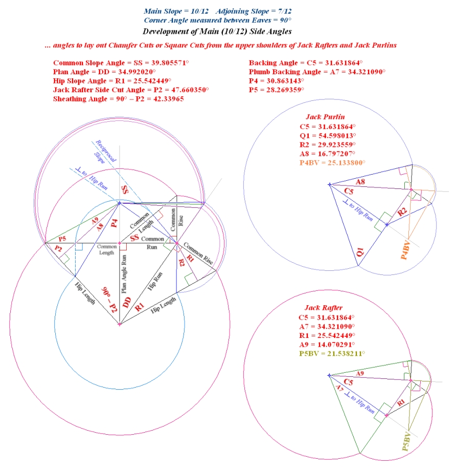 Developments of Hip and Valley Angles based on the Roof Lines