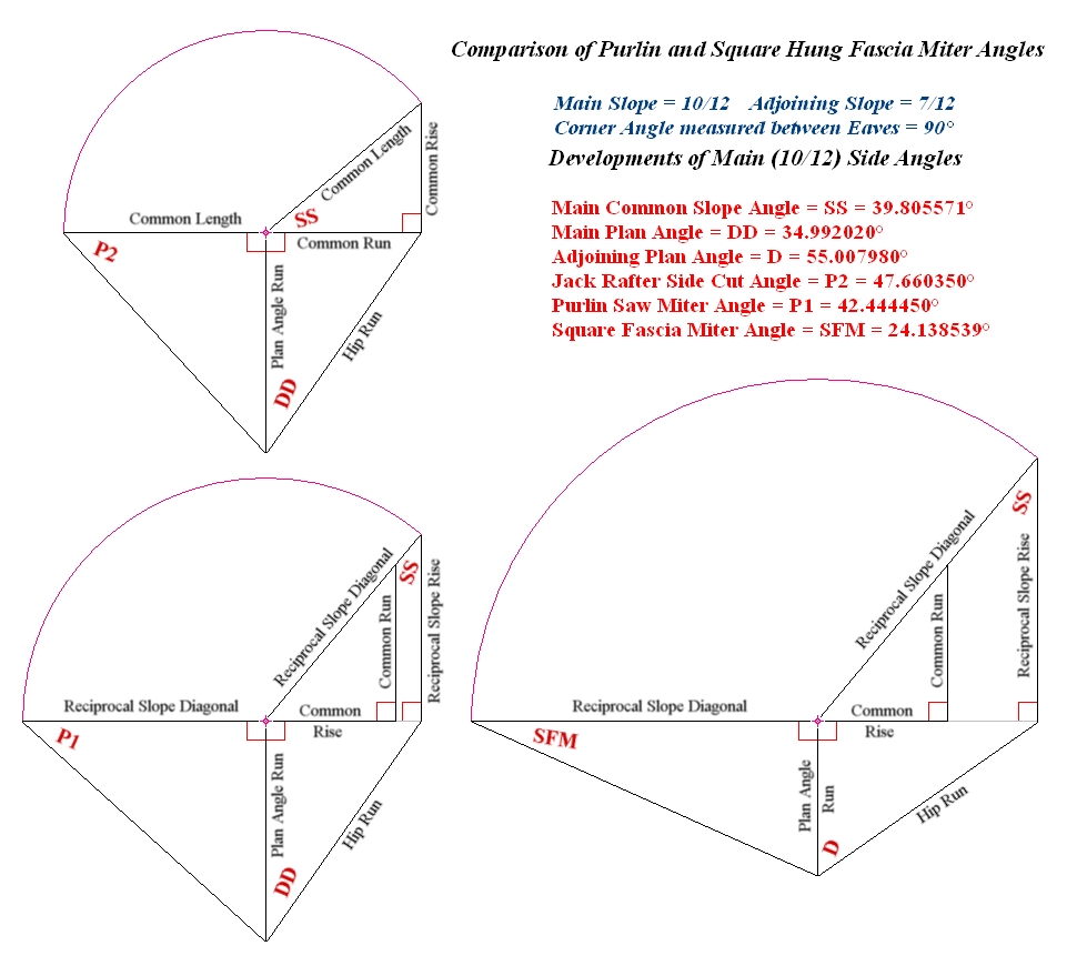 Developments of Hip and Valley Angles based on the Roof Lines