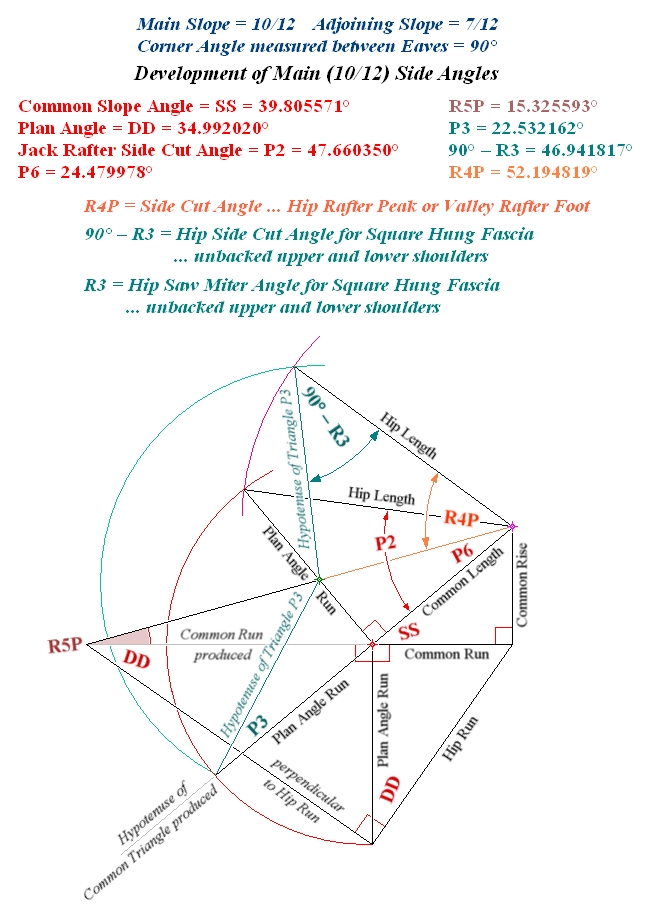 Hip or Valley intersectS Wall or Principal Purlin ... SS, DD, P2, R5P, P3, R3, R4P