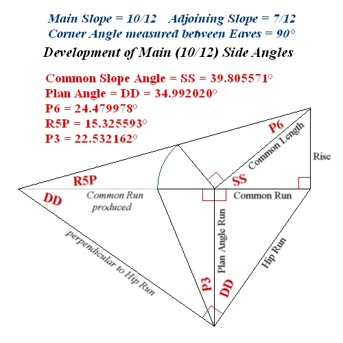 Roof Valley Angle Chart