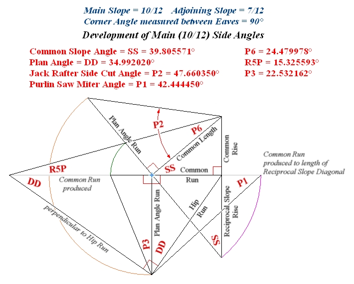 Hip or Valley intersects Principal Common or Wall, Purlin Angles ... SS, DD, R5P, P3, P6, P1, P2