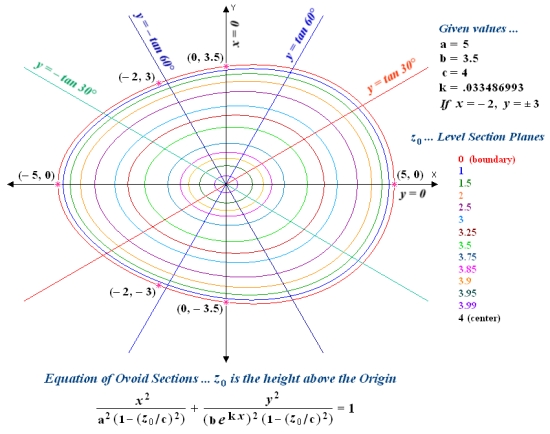 Graphing And Lofting Ovoids And Ellipsoids graphing-and-lofting-ovoids-and-ellipsoids