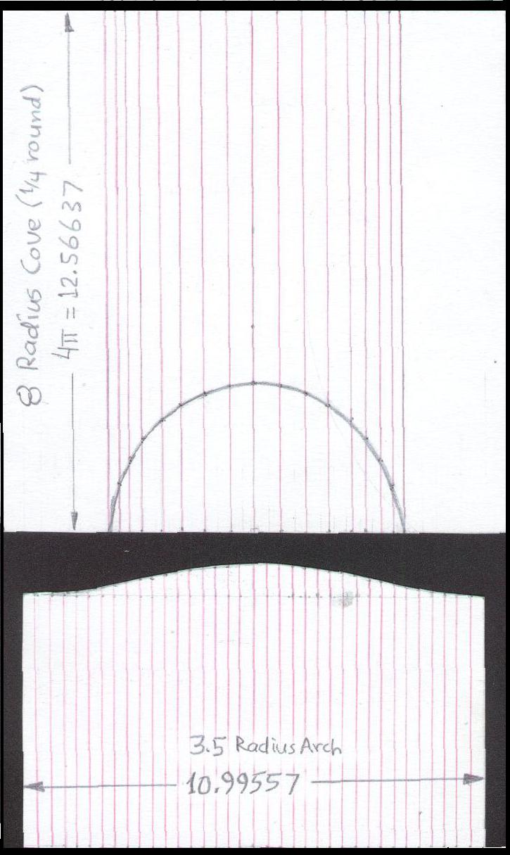 Developments of Arch and Cove