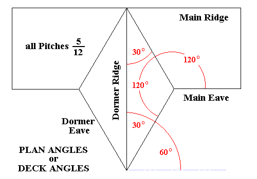 Plan Angles