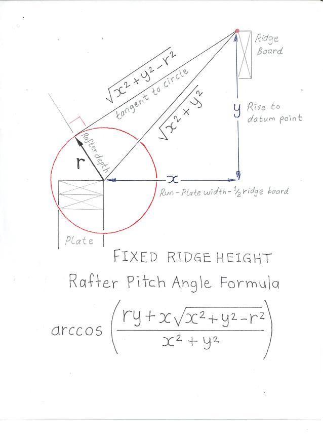 Diagram: Rafter to Fixed Ridge Pitch Angle Arccos Formula