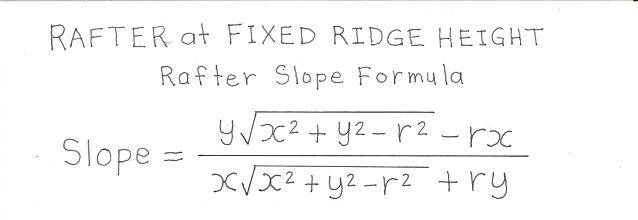 Slope (Tangent) Formula