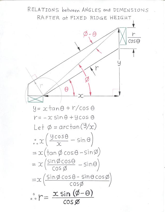 Rafter to Fixed Ridge Pitch Angle: Trigonometric Formulas and Geometry