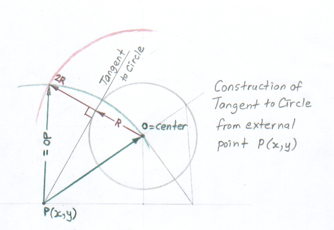 Geometry: Tangent to Circle from External Point