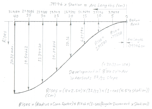 Roof+Pitch+Formula Development 8 inch diameter Cylinder intersects 