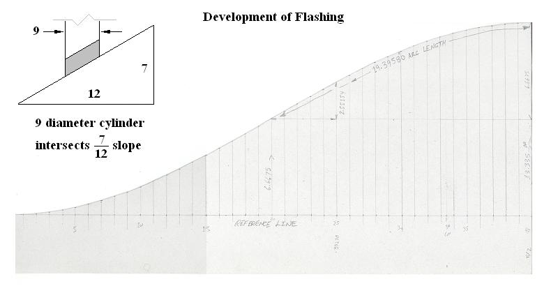 Development of Flashing intersects Roof Slope
