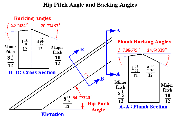 Roof Valley Angle Chart